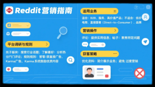 Reddit organic marketing